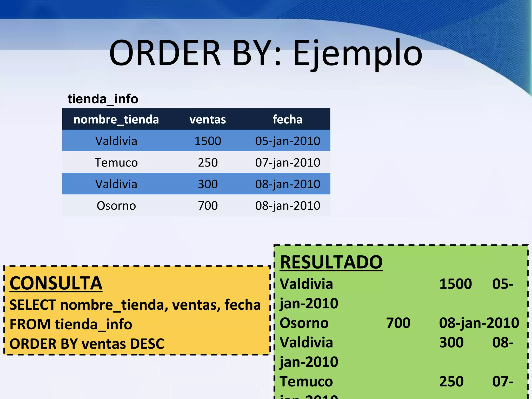 ORDER BY: Ejemplo
        tienda_info
        nombre_tienda    ventas       fecha
            Valdivia     1500     05-jan-2010
            Temuco        250     07-jan-2010
            Valdivia      300     08-jan-2010
            Osorno        700     08-jan-2010



                                       RESULTADO
CONSULTA                               Valdivia          1500   05-
SELECT nombre_tienda, ventas, fecha    jan-2010
FROM tienda_info                       Osorno      700   08-jan-2010
ORDER BY ventas DESC                   Valdivia          300     08-
                                       jan-2010
                                       Temuco            250    07-
 