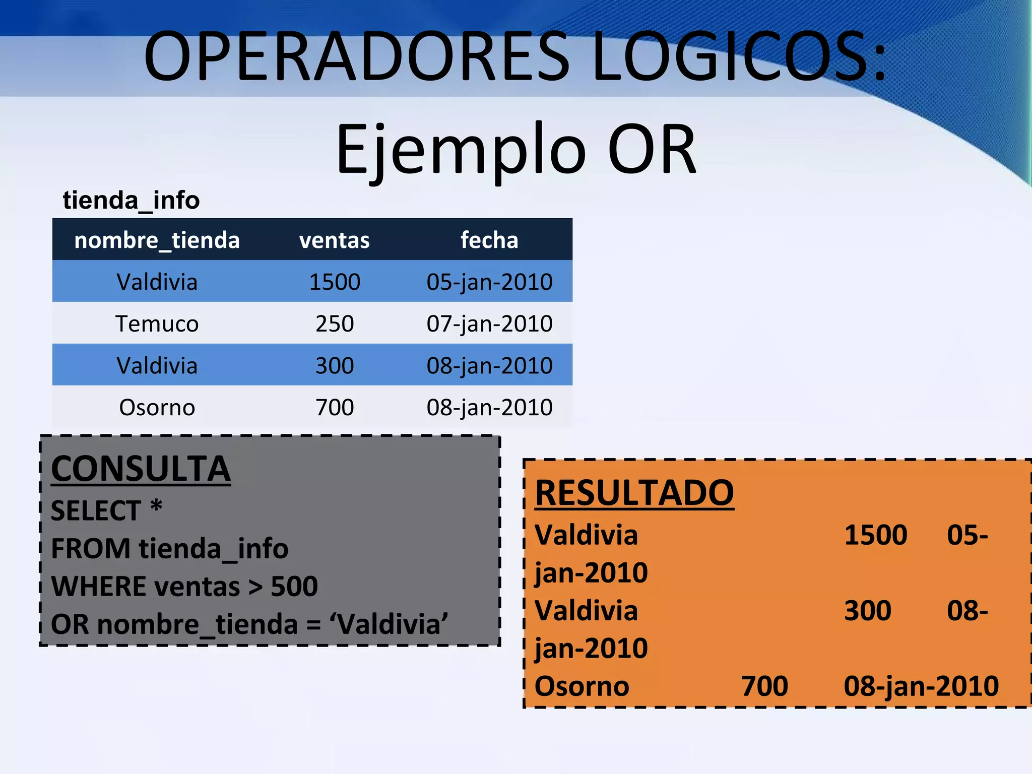 OPERADORES LOGICOS:
          Ejemplo OR
tienda_info
 nombre_tienda    ventas        fecha
    Valdivia      1500     05-jan-2010
    Temuco         250     07-jan-2010
    Valdivia       300     08-jan-2010
    Osorno         700     08-jan-2010

CONSULTA
SELECT *                                RESULTADO
FROM tienda_info                        Valdivia          1500   05-
WHERE ventas > 500                      jan-2010
OR nombre_tienda = ‘Valdivia’           Valdivia          300    08-
                                        jan-2010
                                        Osorno      700   08-jan-2010
 