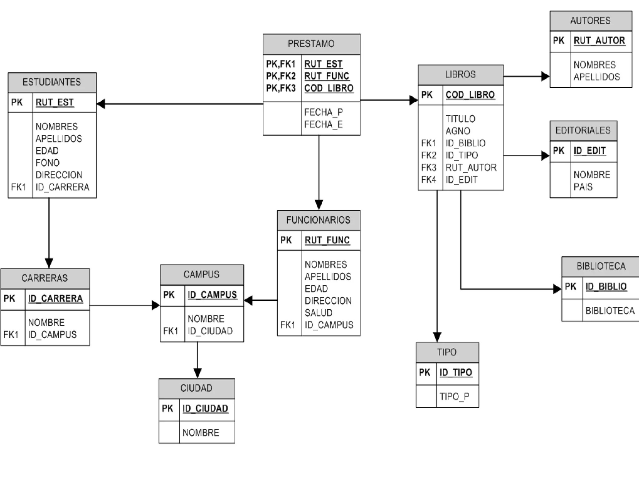 Consultas base de datos en SQL