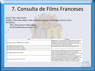 7. Consulta de Films Franceses
SELECT ?film ?descripcion
WHERE { ?film skos:subject <http://dbpedia.org/resource/Category:French_films>
OPTIONAL {
    ?film rdfs:comment ?descripcion.
    FILTER (LANG(?descripcion) = 'de') .
  }
}
 
