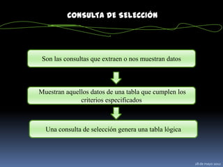 CONSULTA DE SELECCIÓN




 Son las consultas que extraen o nos muestran datos



Muestran aquellos datos de una tabla que cumplen los
              criterios especificados



  Una consulta de selección genera una tabla lógica



                                                       28 de mayo 2012
 