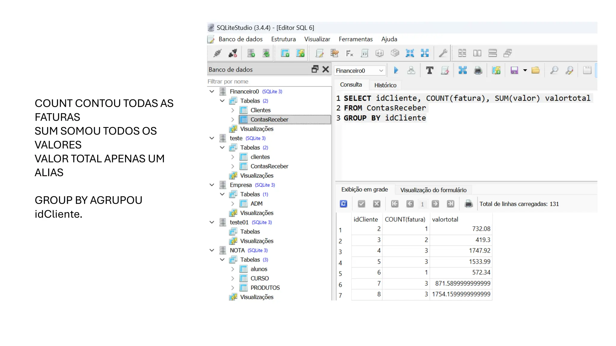 COUNT CONTOU TODAS AS
FATURAS
SUM SOMOU TODOS OS
VALORES
VALOR TOTAL APENAS UM
ALIAS
GROUP BY AGRUPOU
idCliente.
 