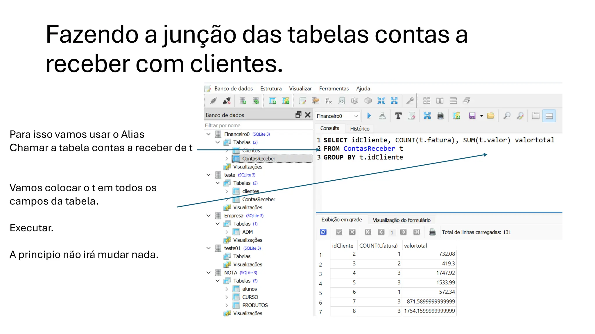 Fazendo a junção das tabelas contas a
receber com clientes.
Para isso vamos usar o Alias
Chamar a tabela contas a receber de t
Vamos colocar o t em todos os
campos da tabela.
Executar.
A principio não irá mudar nada.
 