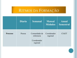 2. Projeto CIAET - Cetalcwww.ciaet.orghttp://www.classroom.ciaet.org/moodle/