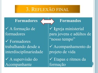 Misión: La formación de personas laicas, profesionales y ministros ordenados, conscientes y responsables, en el ámbito de una educación integral e interdisciplinaria; con sólida cultura humanística, espiritual, científica y ecuménica que les permita seguirse educando por sí mismos; capaces de adaptar sus conocimientos a las transformaciones continuas de la ciencia y la tecnología, de las cambiantes y críticas realidades de la Región Latinoamericana y del Caribe, y de acceder de manera crítica a los medios masivos de comunicación. Plan de Acción Estratégico CIAET	     (Versión Ejecutiva)http://issuu.com/revcardenas/docs/ciaetBlended Learning		(B-learning)