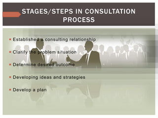  Established a consulting relationship
 Clarify the problem situation
 Determine desired outcome
 Developing ideas and strategies
 Develop a plan
STAGES/STEPS IN CONSULTATION
PROCESS
 