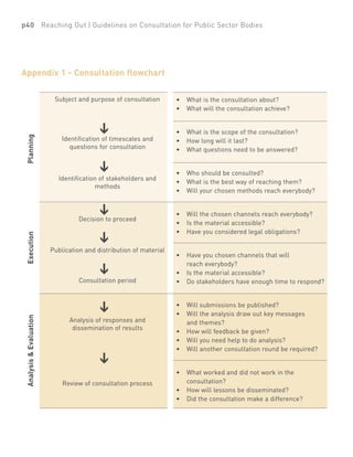 Consultation Guidelines