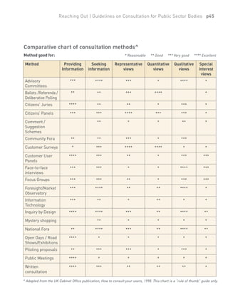 Consultation Guidelines