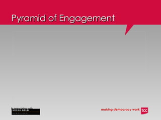 Pyramid of Engagement 