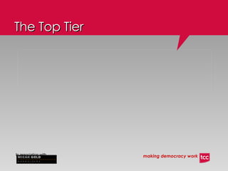 The Top Tier 
