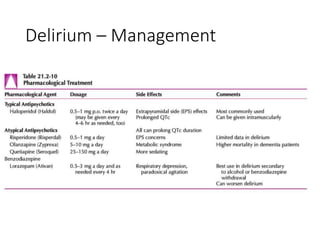 Delirium – Management
 