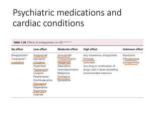 Psychiatric medications and
cardiac conditions
 