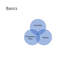 Basics
Consultee
Patient
Therapeutic
Team
 