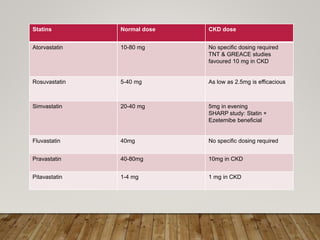 gabapentin dose in ckd