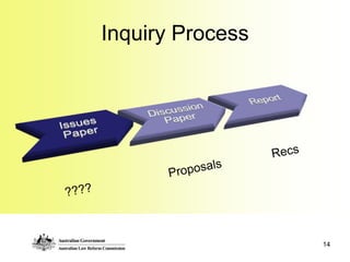 Inquiry Process




                  14
 