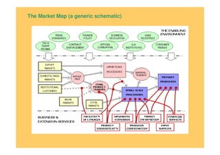 The Market Map (a generic schematic)
 