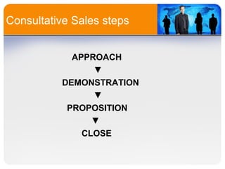 Consultative sales success strategy | PPT