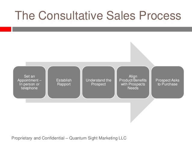 consultative-sales-training