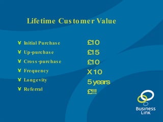 Initial Purchase Up-purchase Cross-purchase Frequency Longevity Referral Lifetime Customer Value £10 £15 £10 X 10 5 years £!!! 