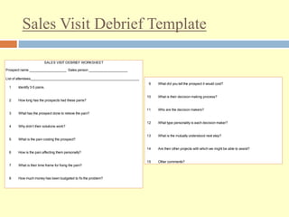 Sales Visit Debrief Template
Prospect name ___________________ Sales person ____________________
List of attendees________________________________________________________
1 Identify 3-5 pains.
2 How long has the prospects had these pains?
3 What has the prospect done to relieve the pain?
4 Why didn’t their solutions work?
5 What is the pain costing the prospect?
6 How is the pain affecting them personally?
7 What is their time frame for fixing the pain?
8 How much money has been budgeted to fix the problem?
9 What did you tell the prospect it would cost?
10 What is their decision making process?
SALES VISIT DEBRIEF WORKSHEET
3 What has the prospect done to relieve the pain?
4 Why didn’t their solutions work?
5 What is the pain costing the prospect?
6 How is the pain affecting them personally?
7 What is their time frame for fixing the pain?
8 How much money has been budgeted to fix the problem?
9 What did you tell the prospect it would cost?
10 What is their decision making process?
11 Who are the decision makers?
12 What type personality is each decision maker?
13 What is the mutually understood next step?
14 Are their other projects with which we might be able to assist?
15 Other comments?
 