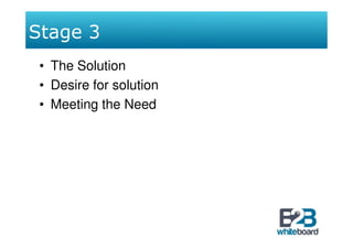 Stage 3
 • The Solution
 • Desire for solution
 • Meeting the Need
 