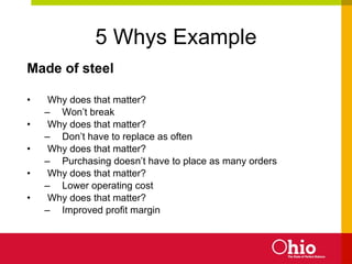 5 Whys Example Made of steel Why does that matter? Won’t break Why does that matter? Don’t have to replace as often Why does that matter? Purchasing doesn’t have to place as many orders Why does that matter? Lower operating cost Why does that matter? Improved profit margin 