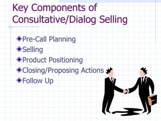Key Components of Consultative/Dialog Selling  Pre-Call Planning  Selling  Product Positioning  Closing/Proposing Actions  Follow Up  