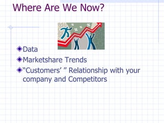 Where Are We Now?  Data Marketshare Trends  “ Customers’ ” Relationship with your company and Competitors  