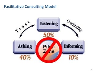 Facilitative Consulting Model
26
 