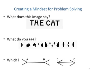 Creating a Mindset for Problem Solving
• What does this image say?
• What do you see?
• Which line is longer, AB or CD?A B...