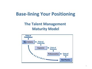 7
Base-lining Your Positioning
The Talent Management
Maturity Model
 