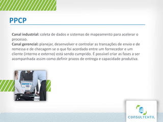 PPCP
Canal industrial: coleta de dados e sistemas de mapeamento para acelerar o
processo.
Canal gerencial: planejar, desenvolver e controlar as transações de envio e de
remessa e de checagem se o que foi acordado entre um fornecedor e um
cliente (interno e externo) está sendo cumprido. É possível criar as fases a ser
acompanhada assim como definir prazos de entrega e capacidade produtiva.
 