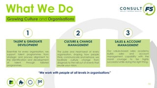 11
“We work with people at all levels in organisations”
What We Do
Growing Culture and Organisations
TALENT & GRADUATE
DEVELOPMENT
Essentials for every organisation, we
support talent programmes from
strategic and process alignment to
the identification and development
of talent through tailored
programmes.
CULTURE & CHANGE
MANAGEMENT
The pulse and heart-beat of every
organisation, shaping how people
think, communicate and behave, we
facilitate culture change from
diagnosis to the roll out of events that
exude your vision.
SALES & ACCOUNT
MANAGEMENT
Our values-based sales academy
builds sales and account
management capability with the
moral courage to be highly
successful while doing the right thing.
1 2 3
 