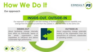 How We Do It
13
INSIDE-OUT, OUTSIDE-IN
Our approach is based on a two-fold strategy of facilitating organisational capability and
change from the inside-out and from the outside in – like two sides to the same coin
INSIDE-OUT
About facilitating change internally
from within so individuals, teams or
the whole organisation build
capabilities to influence and deliver
sustainable high performance.
OUTSIDE-IN
About supporting change externally
looking at the organisation from the
perspective of customer, stakeholder
or operating context.
Our approach
 