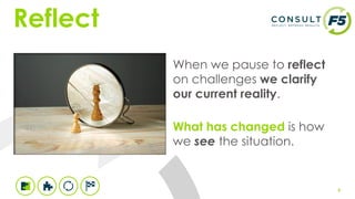6
When we pause to reflect
on challenges we clarify
our current reality.
What has changed is how
we see the situation.
Reflect
 