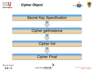 Android Security
Key Management
Cipher Object
Secret Key Specification
Cipher getInstance
Cipher Init
Cipher Final
 