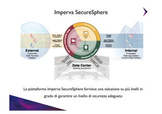Imperva SecureSphere	


La piattaforma Imperva SecureSphere fornisce una soluzione su più livelli in	

grado di garantire un livello di sicurezza adeguato	


 