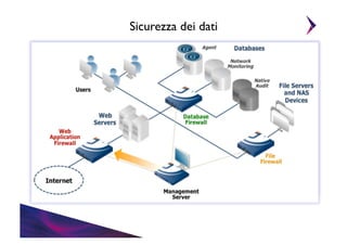 Sicurezza dei dati	


 