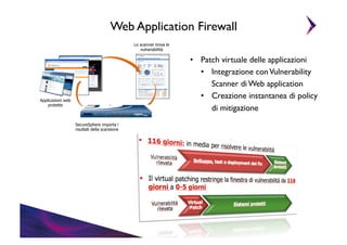 Web Application Firewall	

Lo scanner trova le
vulnerabilità

Customer
Site
Applicazioni web
protette

SecureSphere importa i
risultati della scansione

•  Patch virtuale delle applicazioni	

•  Integrazione con Vulnerability
Scanner di Web application	

•  Creazione instantanea di policy
di mitigazione	


 