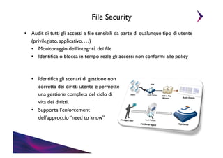 File Security	

•  Audit di tutti gli accessi a ﬁle sensibili da parte di qualunque tipo di utente
(privilegiato, applicativo, …)	

•  Monitoraggio dell’integrità dei ﬁle	

•  Identiﬁca o blocca in tempo reale gli accessi non conformi alle policy	


•  Identiﬁca gli scenari di gestione non
corretta dei diritti utente e permette
una gestione completa del ciclo di
vita dei diritti.	

•  Supporta l’enforcement
dell’approccio “need to know”	


 
