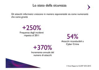 Lo stato della sicurezza	

Gli attacchi informatici crescono in maniera esponenziale sia come numerosità
che come gravità 	


+250%	


Frequenza degli incidenti	

rispetto al 2011	


+370%	


54%	


Attacchi riconducibili a	

Cyber Crime	


Incremento annuale del	

numero di attacchi	


1: Fonte Rapporto CLUSIT 2012-2013	


 