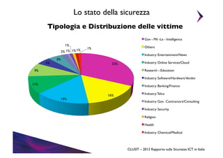 Lo stato della sicurezza	

Tipologia e Distribuzione delle vittime	

	

Gov - Mil -Le - Intelligence	

1%	

2%	

1%	

 1%	

1%	

5%	


Others	


1%	


Industry: Entertainment/News	


5%	

32%	


Industry: Online Services/Cloud	

Research - Education	


9%	


Industry: Software/Hardware Vendor	

11%	


Industry: Banking/Finance	


15%	


16%	


Industry: Telco	

Industry: Gov. Contractors/Consulting	

Industry: Security	

Religion	

Health	

Industry: Chemical/Medical	


CLUSIT – 2013 Rapporto sulla Sicurezza ICT in Italia	


 
