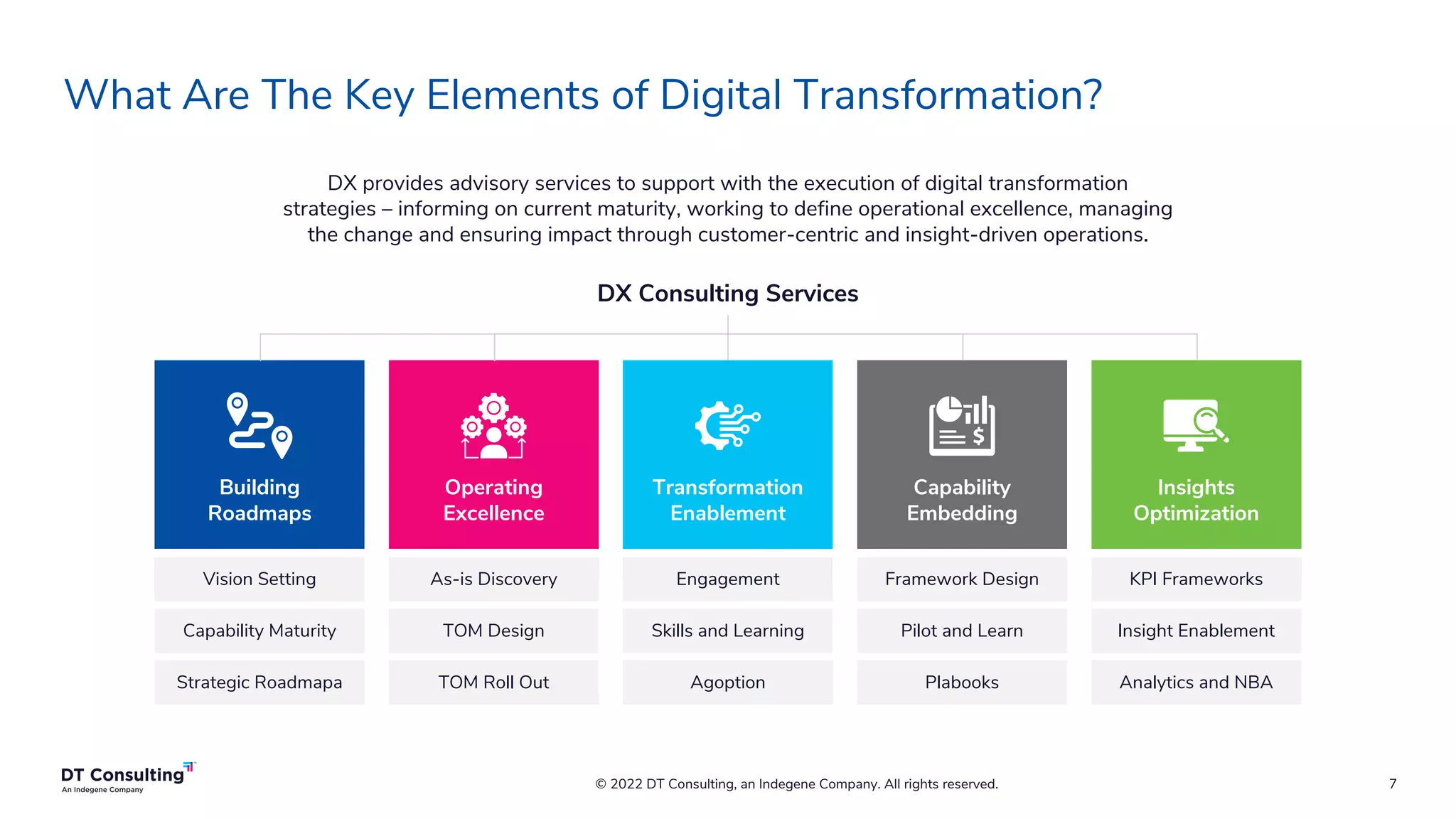 7
What Are The Key Elements of Digital Transformation?
© 2022 DT Consulting, an Indegene Company. All rights reserved.
DX provides advisory services to support with the execution of digital transformation
strategies – informing on current maturity, working to define operational excellence, managing
the change and ensuring impact through customer-centric and insight-driven operations.
Building
Roadmaps
Operating
Excellence
Transformation
Enablement
Capability
Embedding
Insights
Optimization
Vision Setting As-is Discovery Engagement Framework Design KPI Frameworks
Capability Maturity TOM Design Skills and Learning Pilot and Learn Insight Enablement
Strategic Roadmapa TOM Roll Out Agoption Plabooks Analytics and NBA
DX Consulting Services
 