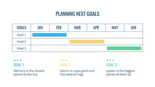 GOALS JAN FEB MAR APR MAY JUN
Goal 1
Goal 2
Goal 3
PLANNING NEXT GOALS
GOAL 1
Mercury is the closest
planet to the Sun
GOAL 2
Saturn is a gas giant and
has several rings
GOAL 3
Jupiter is the biggest
planet of them all
 