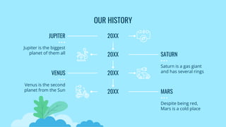20XX
20XX
20XX
20XX
OUR HISTORY
MARS
Despite being red,
Mars is a cold place
VENUS
Venus is the second
planet from the Sun
JUPITER
Jupiter is the biggest
planet of them all SATURN
Saturn is a gas giant
and has several rings
 