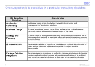 © 2010 IBM Corporation8
One suggestion is to specialize in a particular consulting discipline.
CharacteristicsIBM Consulting
Disciplines
Leverage systems knowledge to customize package applications, to develop
custom applications that integrate with package applications or to architect
and model packaged applications or data used by packaged applications
Package Solution
Integration
Leverage knowledge of operations, networks and systems administration to
plan, design, construct, implement or operate a complex systems
environment.
IT Infrastructure
A broad range of management consulting and planning activities that aim to
help companies improve or transform across the enterprise or along specific
functional lines.
Strategy and
Planning
Provide experience, assets, capabilities, and expertise to develop value
propositions that address the business issues of the client.
Business Design
Address a broad range of activities involved in the creation and
management of application solutions.
Application
Consulting
 