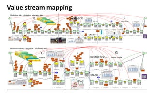 Valuestreammapping  
