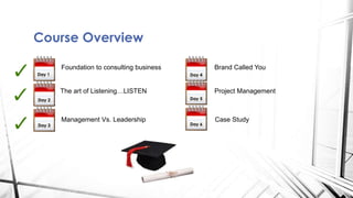 Course Overview
Foundation to consulting business
The art of Listening…LISTEN
Management Vs. Leadership
Brand Called You
Project Management
Case Study
Day 1
Day 2
Day 3
Day 4
Day 5
Day 6
 