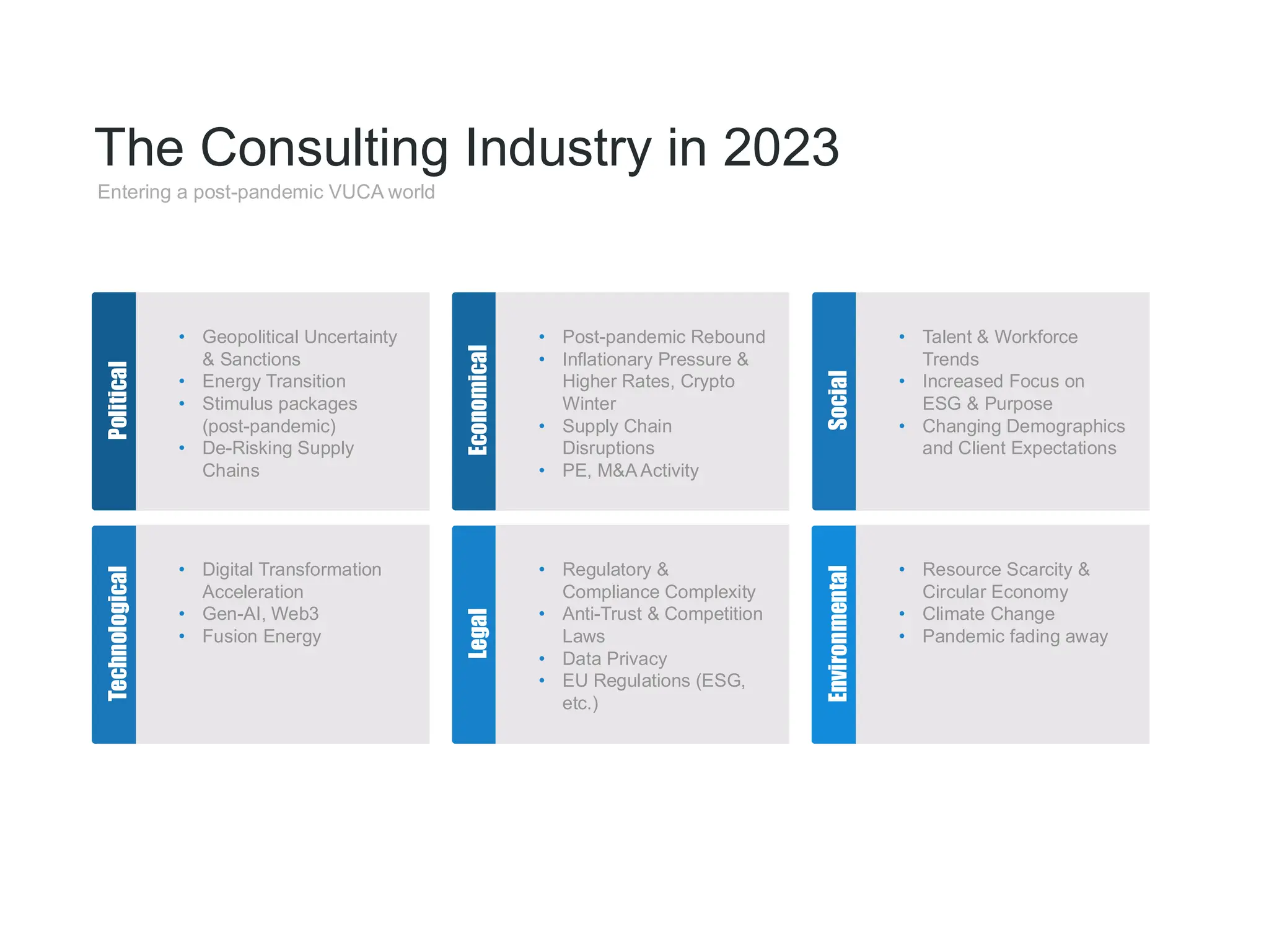 PESTLE Analysis of the Consulting Industry (2023 & 2025) + Consulting 5.0  Insights | PDF