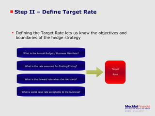 Step II – Define Target Rate Defining the Target Rate lets us know the objectives and boundaries of the hedge strategy What is the Annual Budget / Business Plan Rate? What is the rate assumed for Costing/Pricing? What is the forward rate when the risk starts? What is worst case rate acceptable to the business? Target Rate 